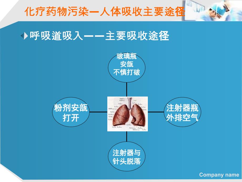 肿瘤化疗的职业防护_第4页