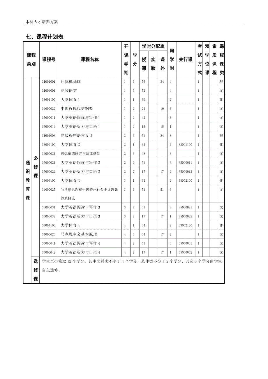 数学与应用数学(非师范)专业介绍与培养方案.doc_第3页