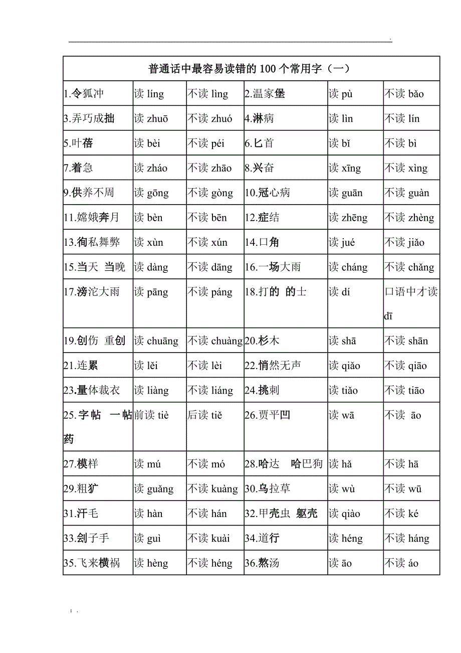 普通话中最容易读错的100个常用字_第1页