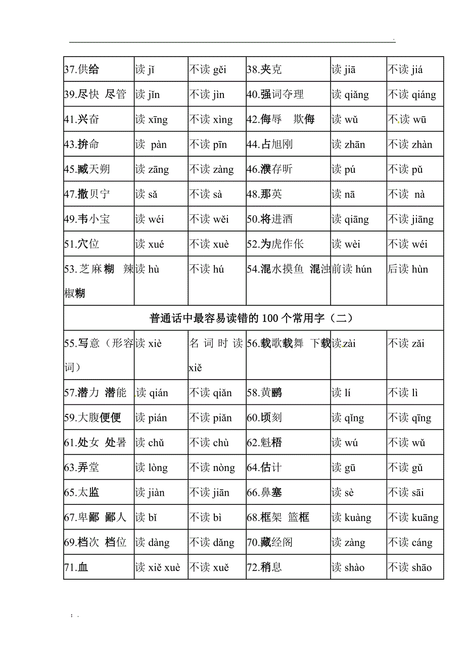 普通话中最容易读错的100个常用字_第2页