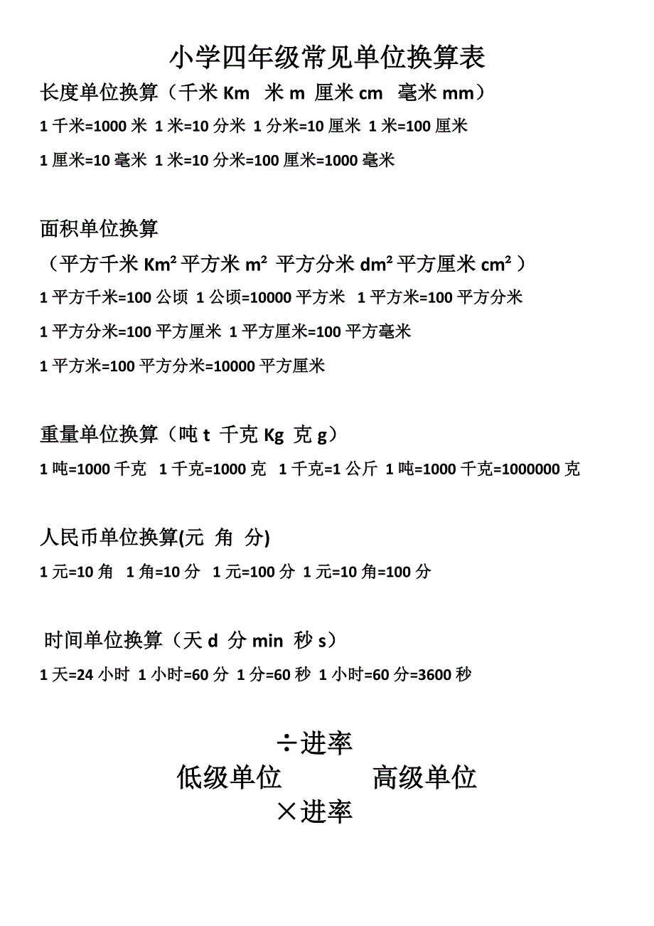 小学四年级常见单位换算表_第1页