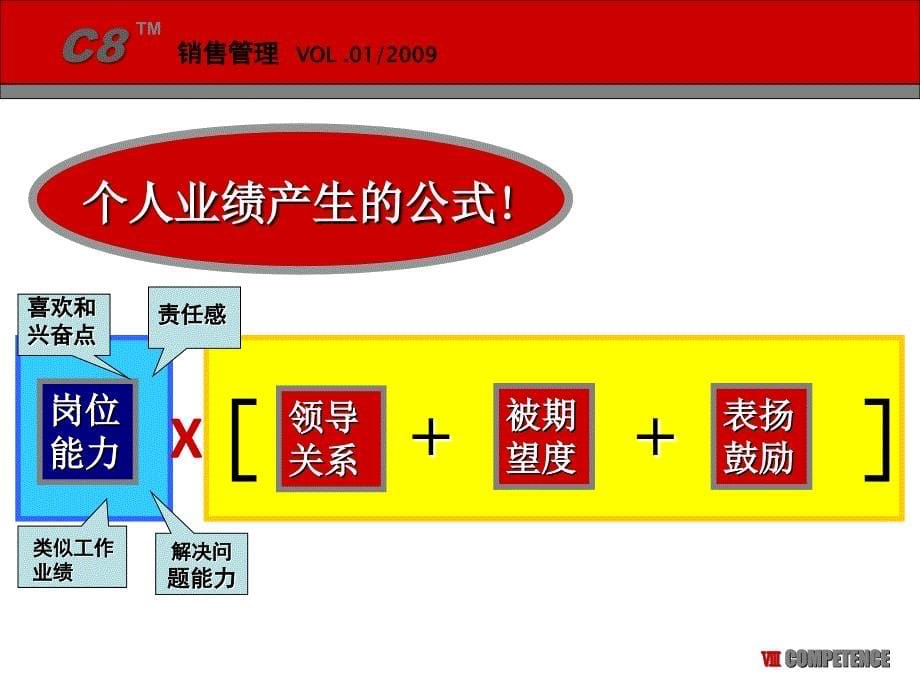 人才甄选的6项关键能力_第5页