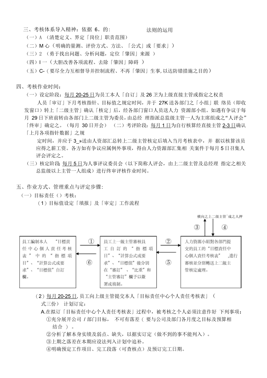 某集团KPI考核体系教材_第4页