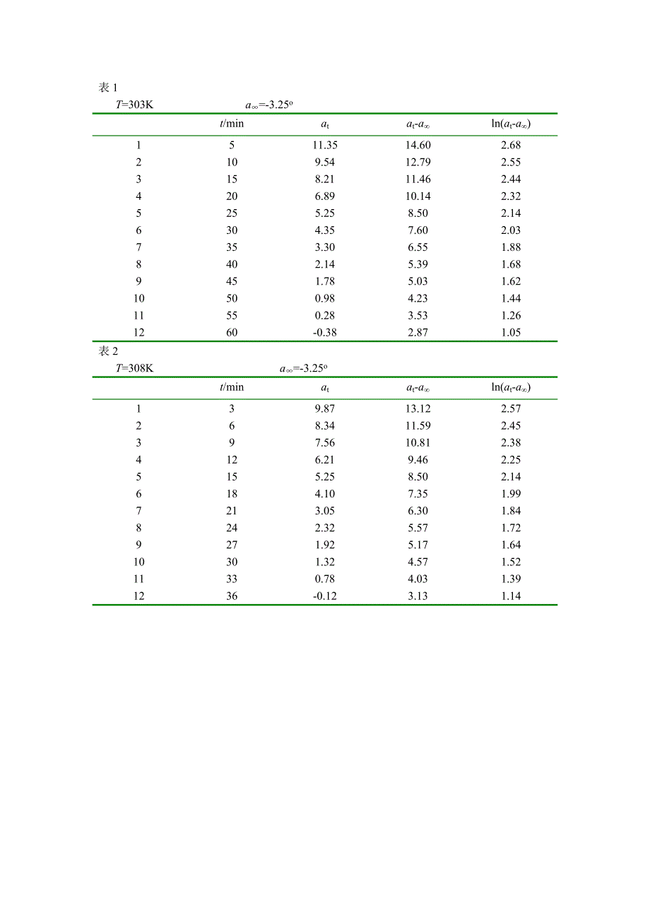 最大气泡法测表面张力_第1页