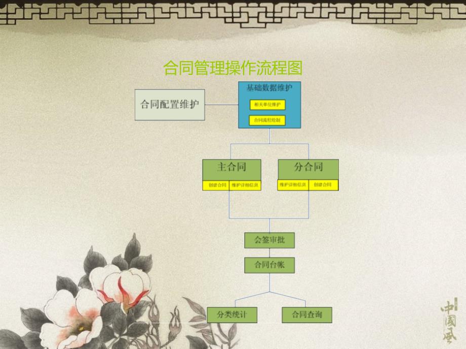 JSSZSC002苏中建设用户手册-合同管理_第2页