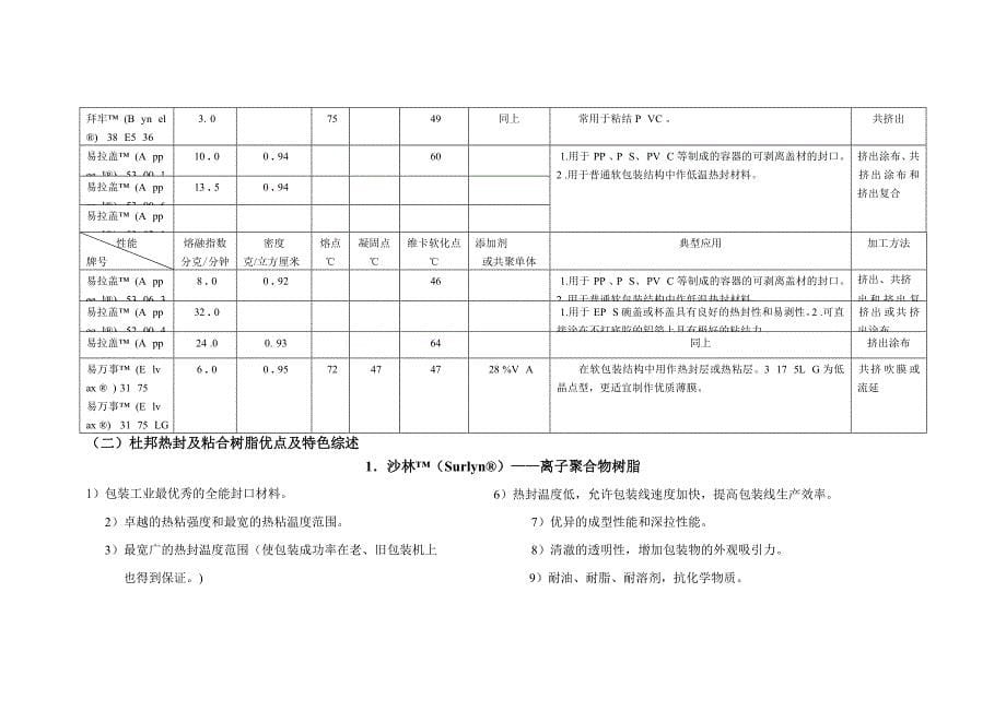 杜邦公司常用包装和工业用热封及粘合树脂_第5页