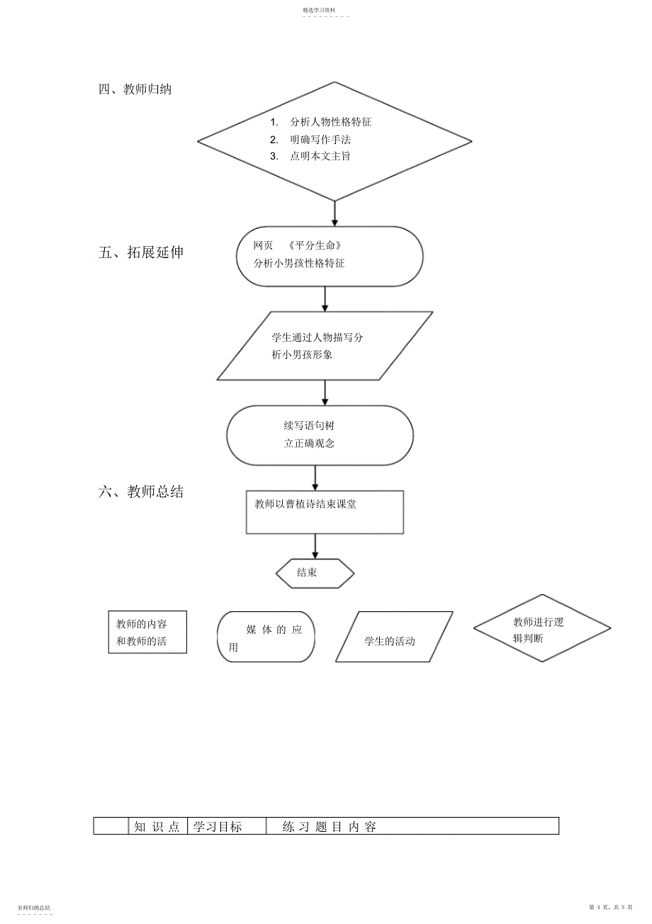 2022年课堂标准教学设计方案及流程图_第4页