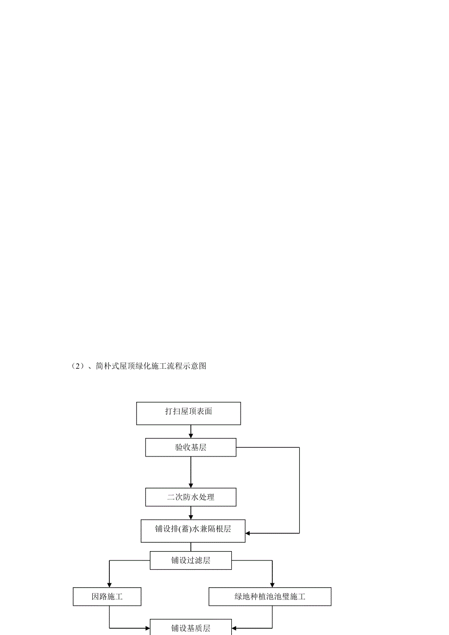 建筑屋顶绿化工程施工组织设计_第4页