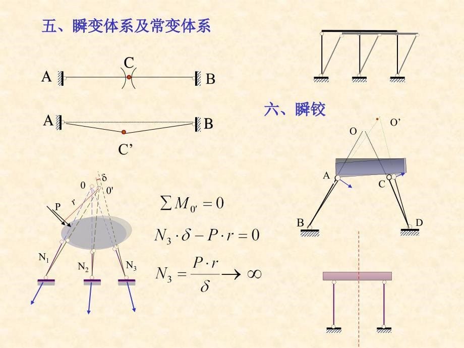 422平面结构的几何构造分析_第5页