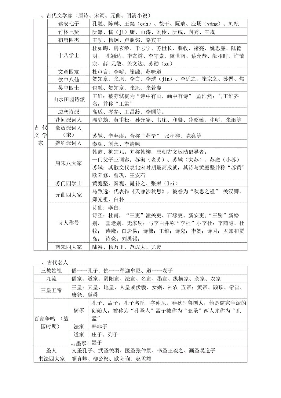 文学常识汇总_第1页