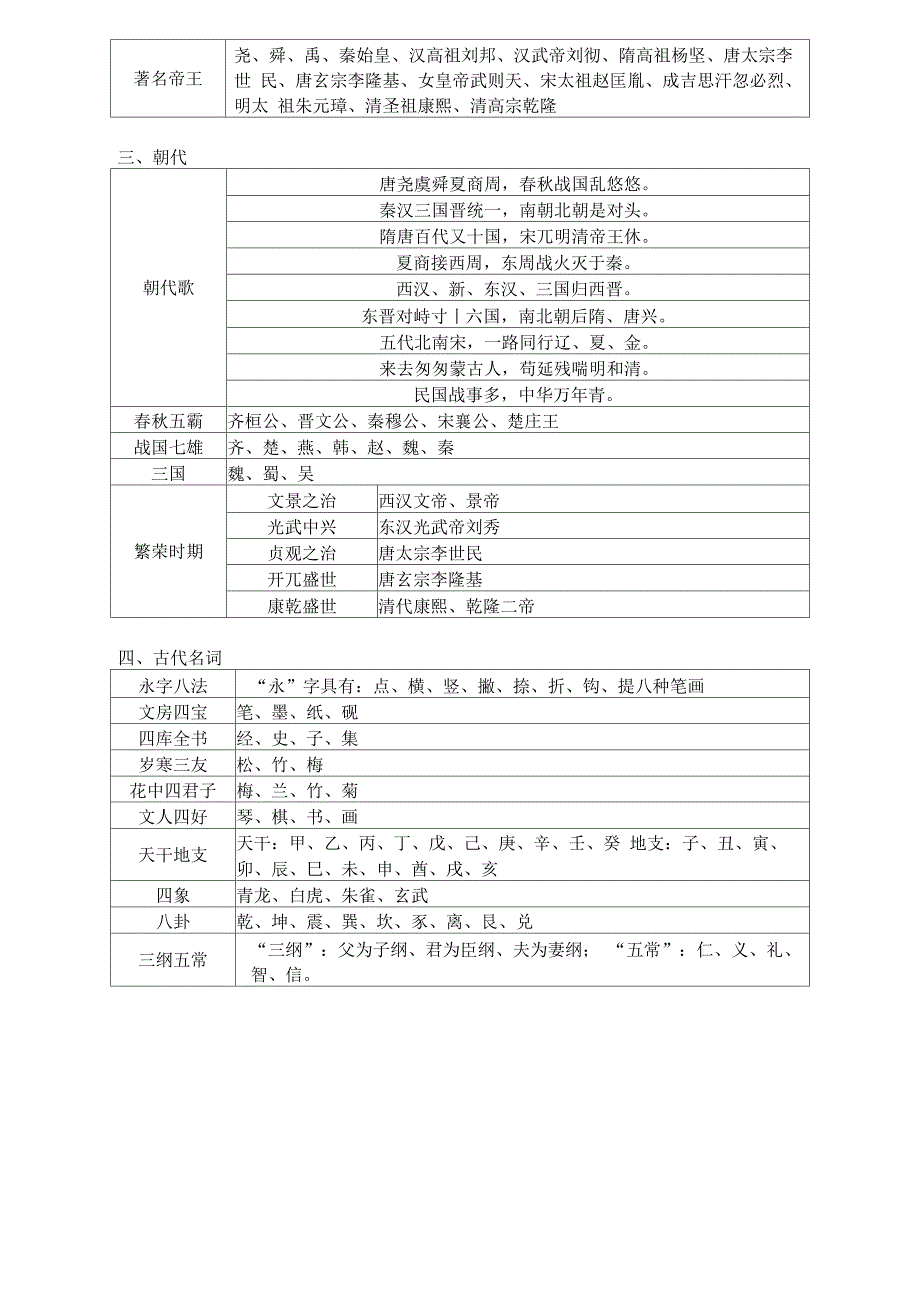 文学常识汇总_第2页