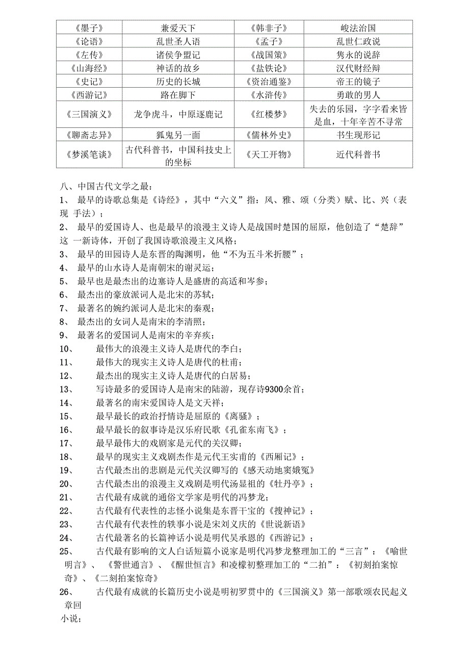 文学常识汇总_第4页