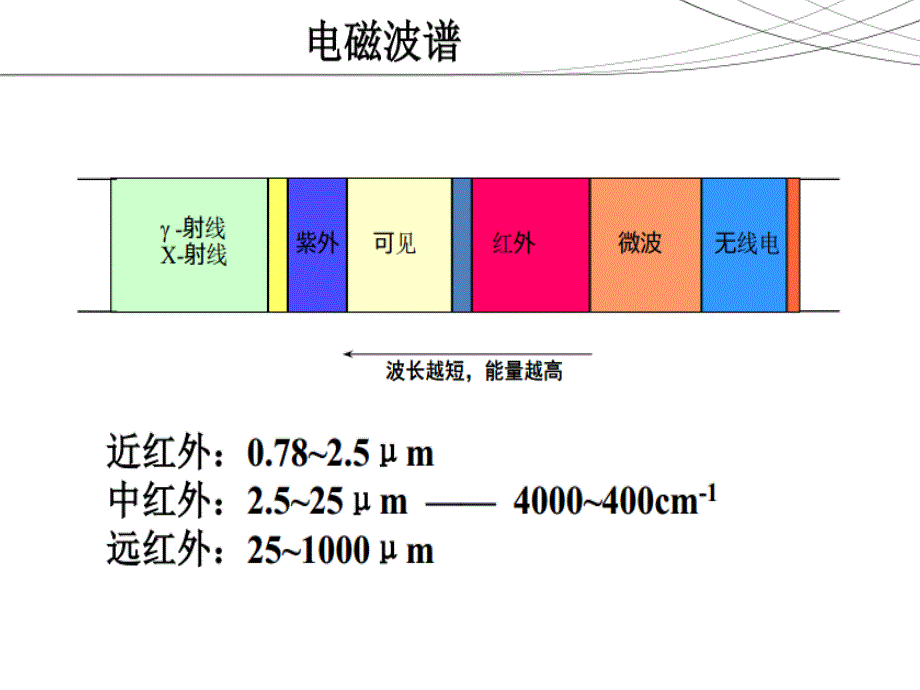 傅里叶变换红外光谱仪课件_第3页