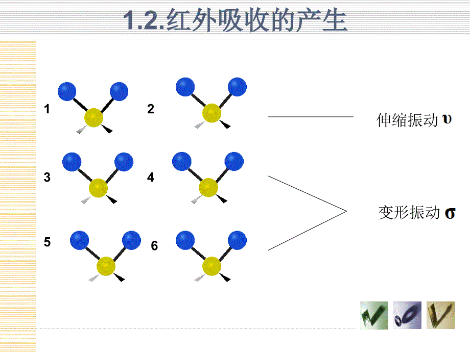 傅里叶变换红外光谱仪课件_第4页