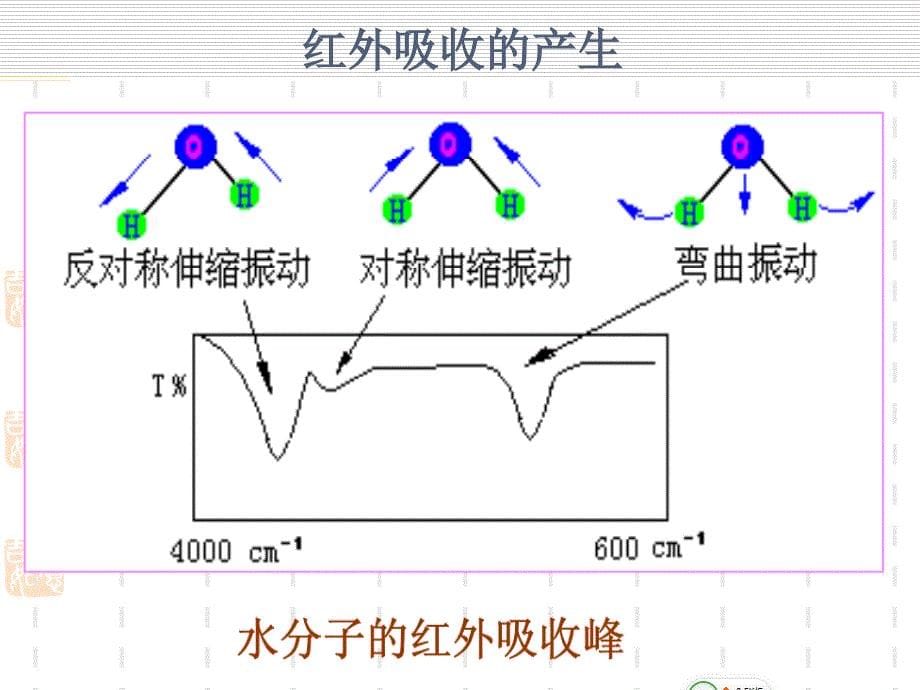 傅里叶变换红外光谱仪课件_第5页