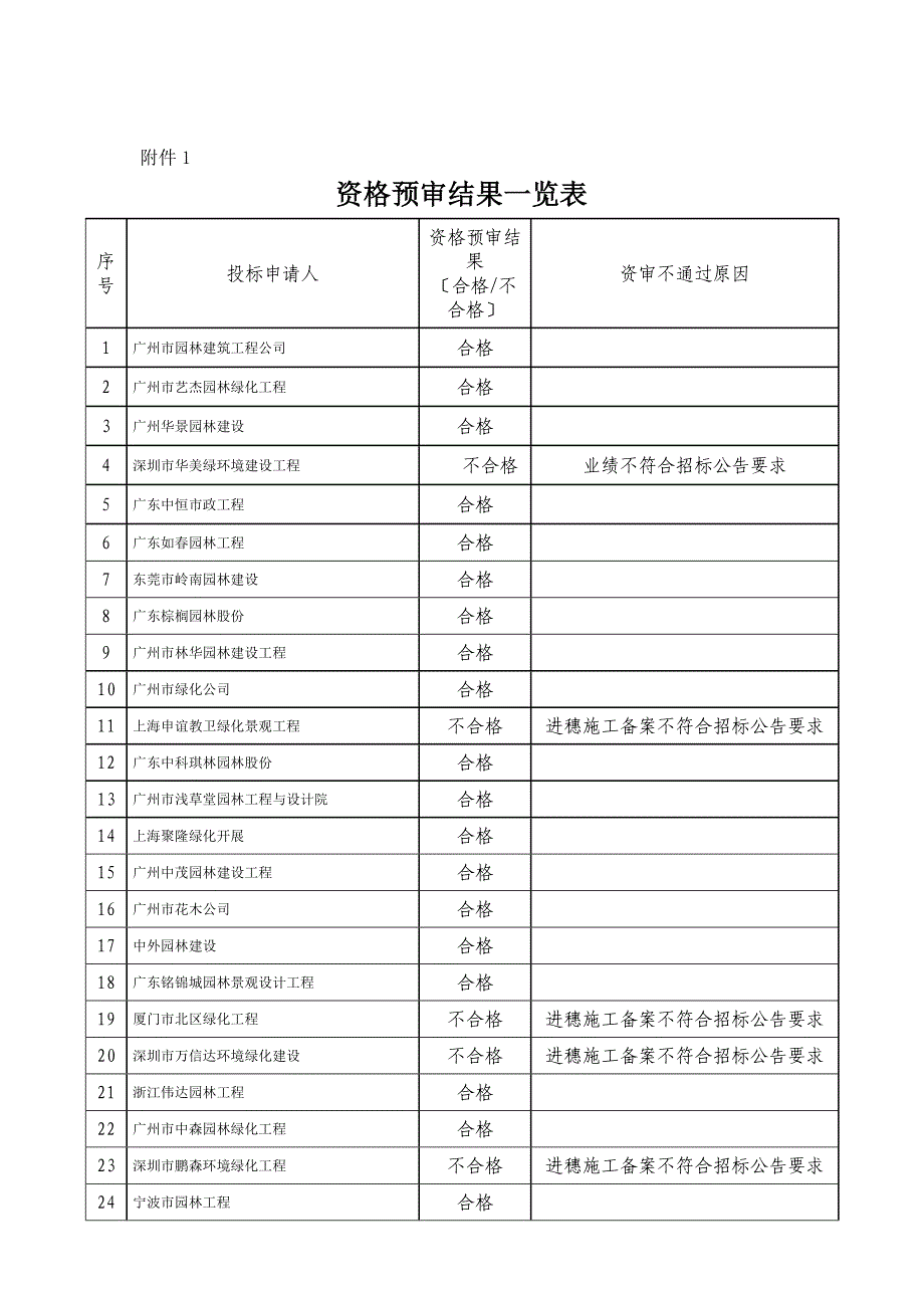 广州市珠江新城核心区市政交通项目君悦酒店段园林绿化_第3页