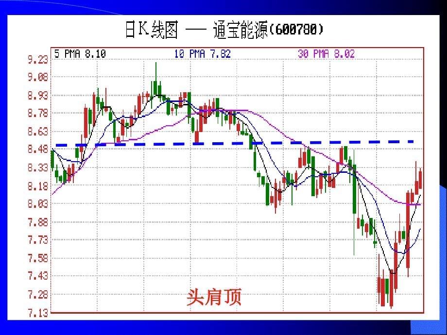 投资形态分析课件_第5页