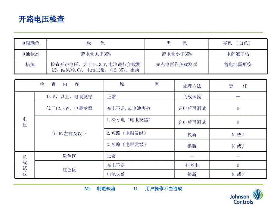 蓄电池常见技术故障分析_第3页