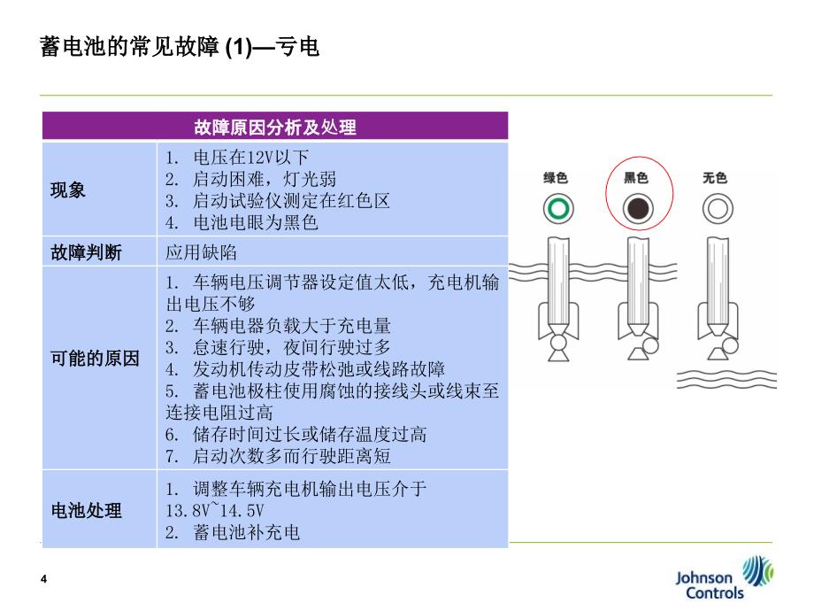 蓄电池常见技术故障分析_第4页