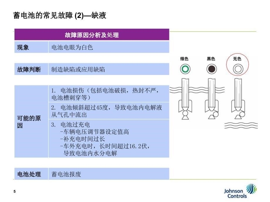 蓄电池常见技术故障分析_第5页