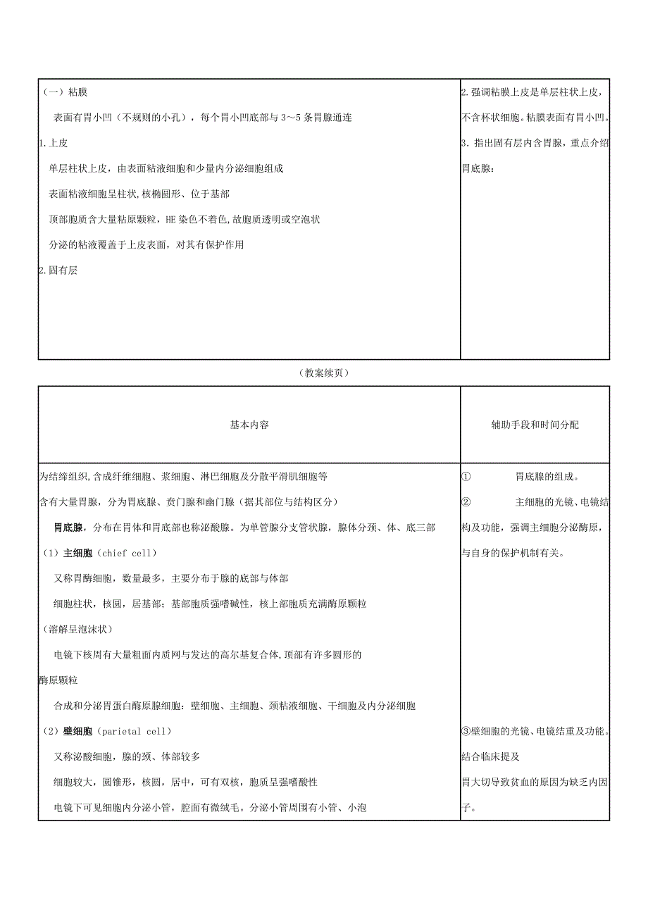 消化管壁的一般结构_第2页