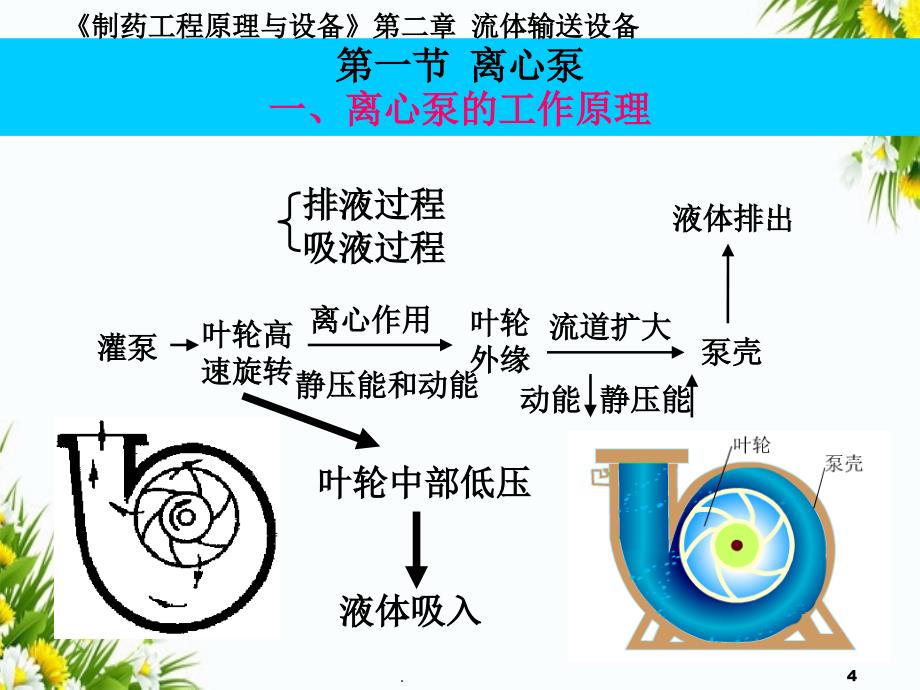 制药工程原理与设备2流体输送设备_第4页