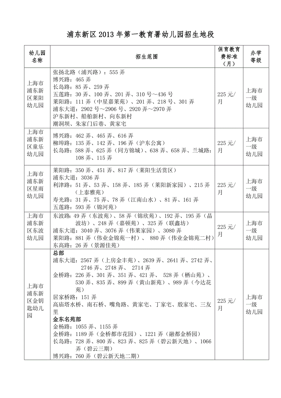 浦东新区2013年第一教育署幼儿园招生地段.doc_第1页