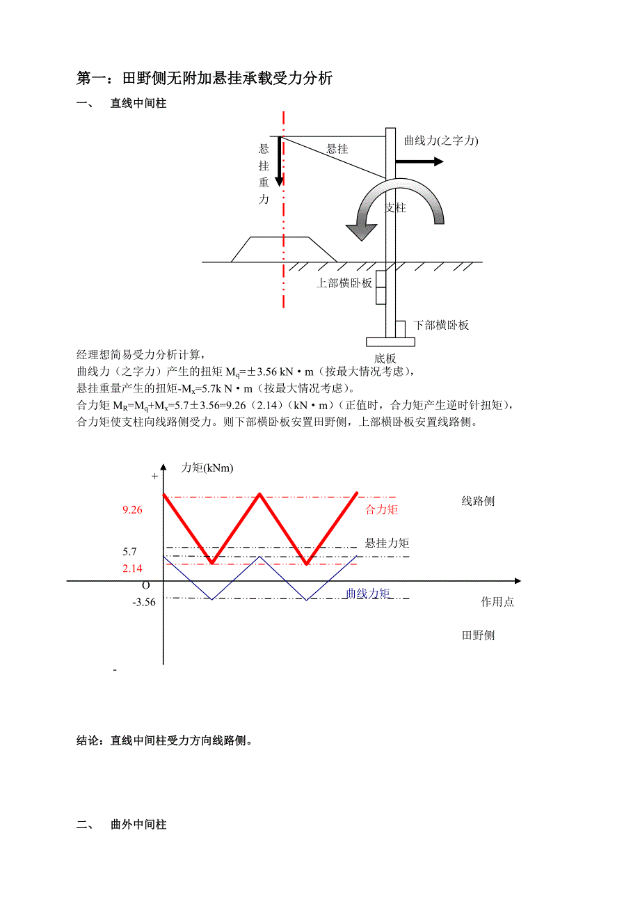 接触网工程直埋支柱基础承载理想受力分析完整版.docx_第4页