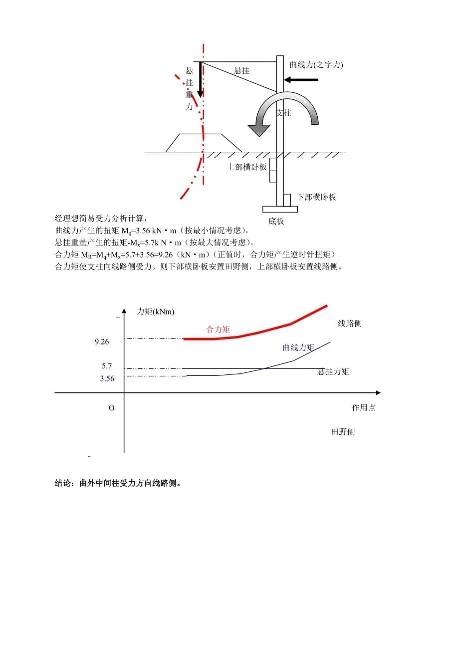 接触网工程直埋支柱基础承载理想受力分析完整版.docx_第5页