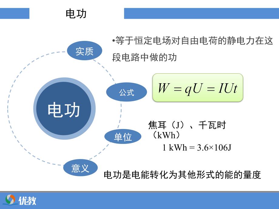 《焦耳定律》优教课件_第4页