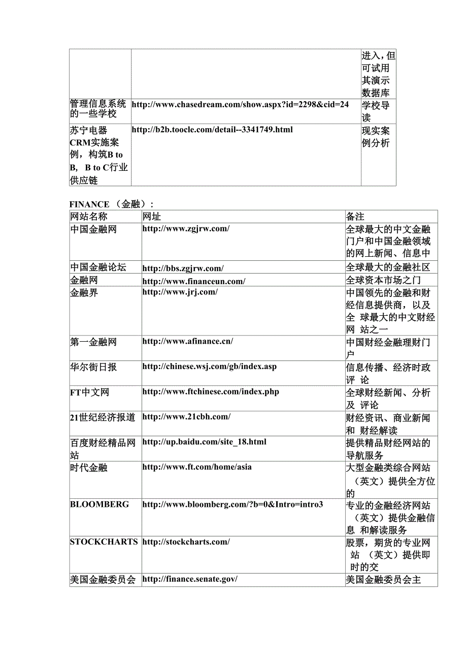 商业专业知识网站_第2页