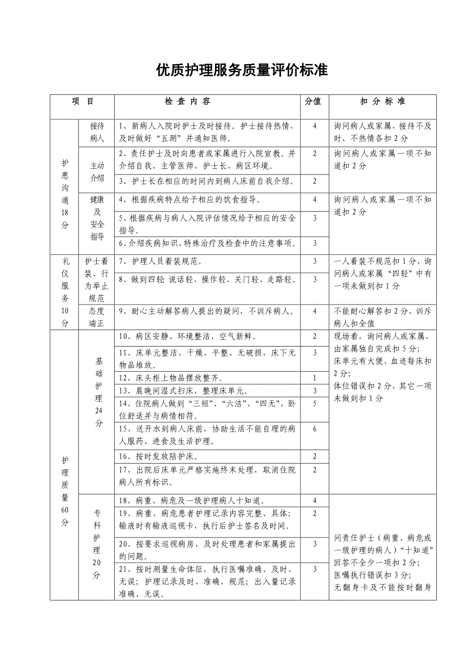 《护理质量评价标准》_第1页