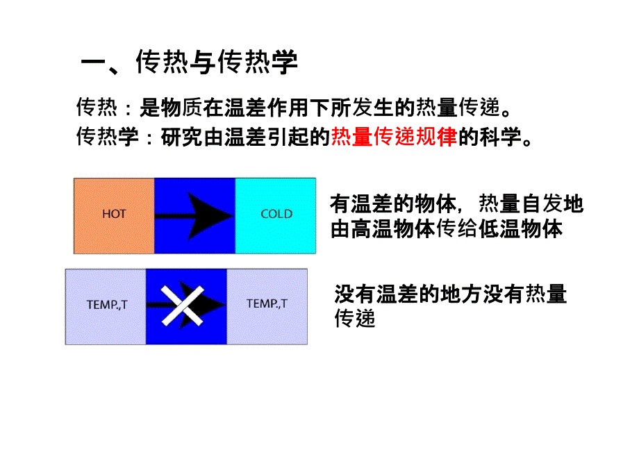 传热学第一章课件讲解_第4页