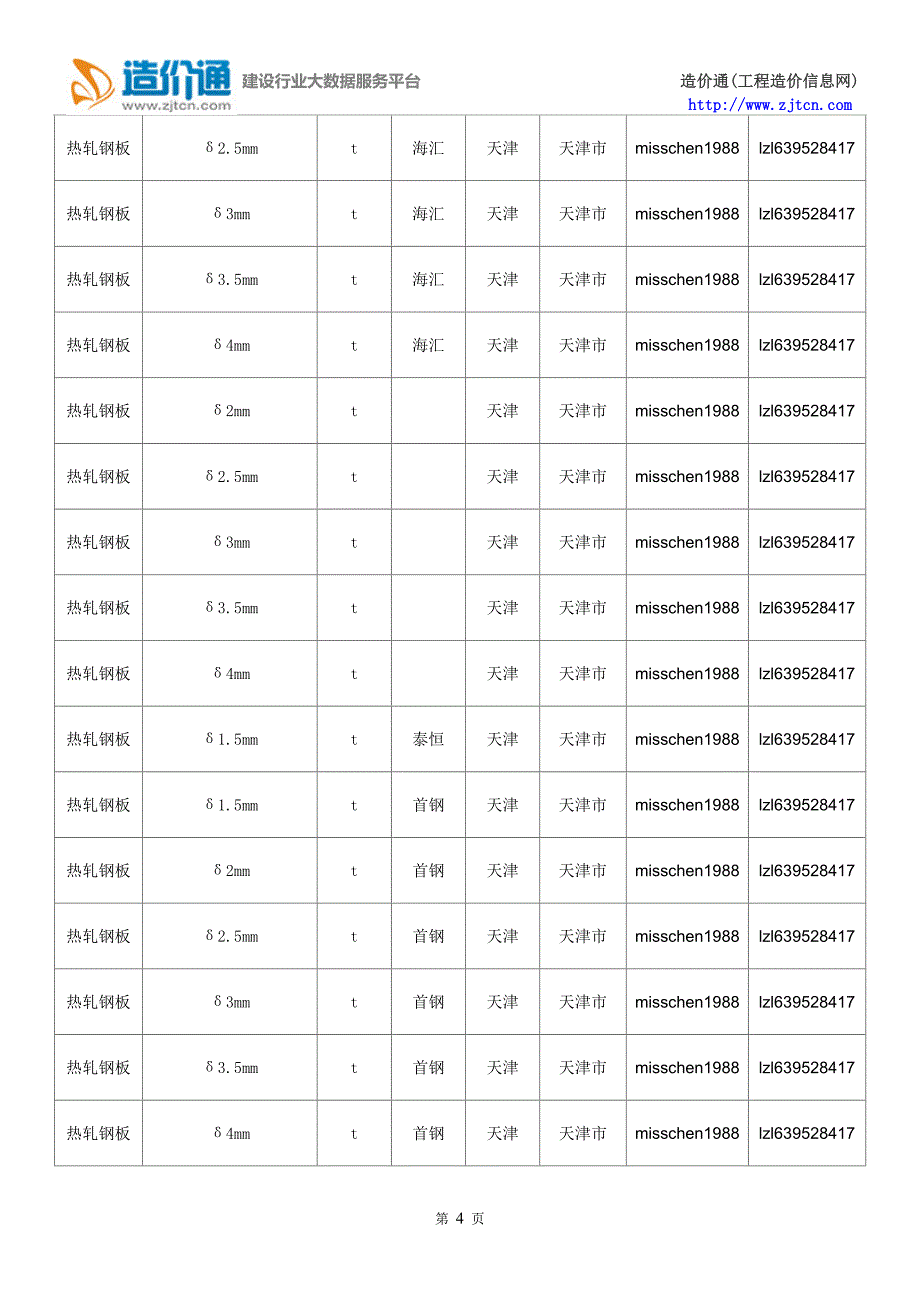 热轧钢板价格,最新全国热轧钢板规格型号价格大全.doc_第4页