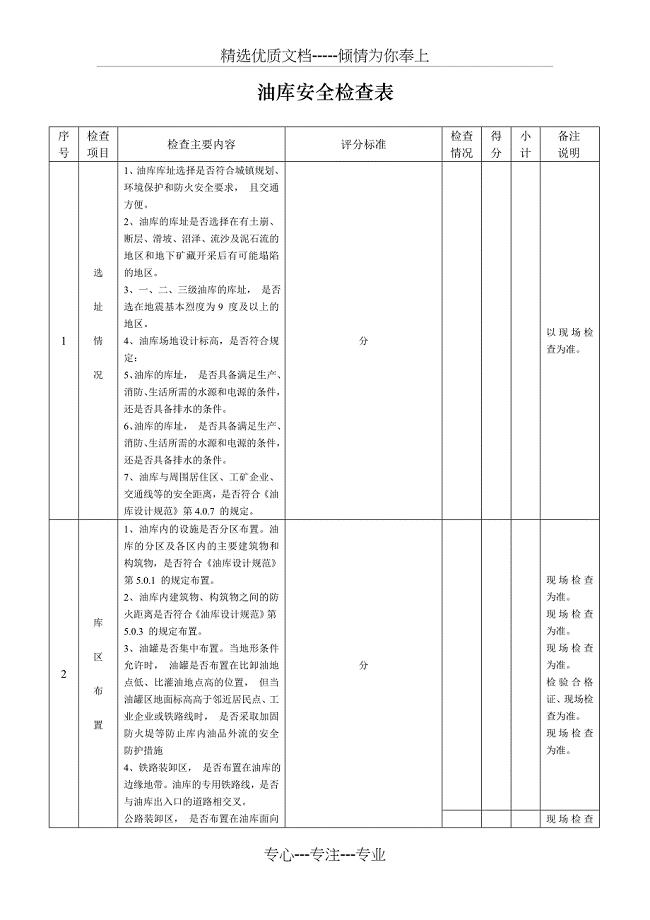 油库安全检查表共12页