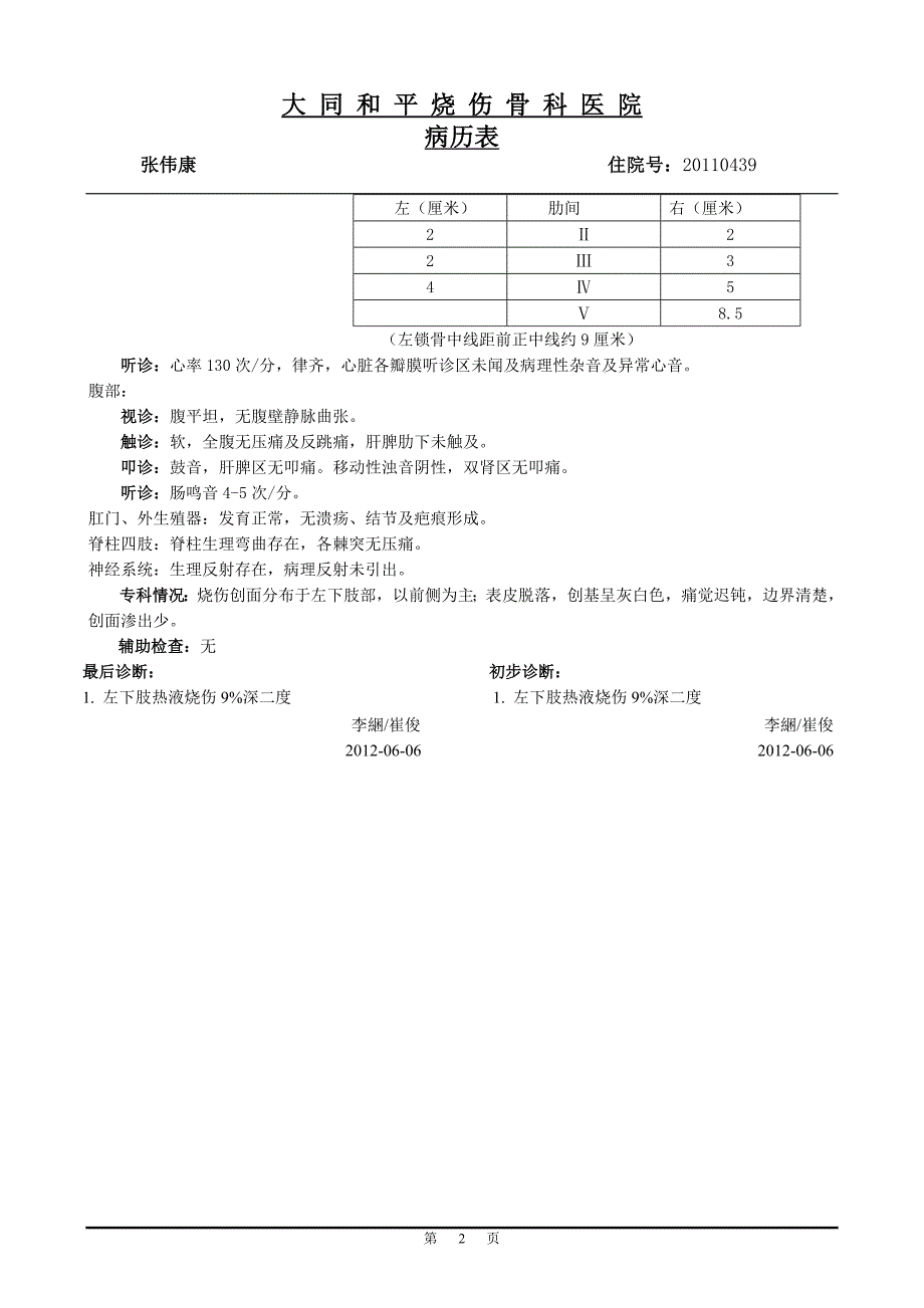 张伟康热水烧伤9%二度.doc_第2页