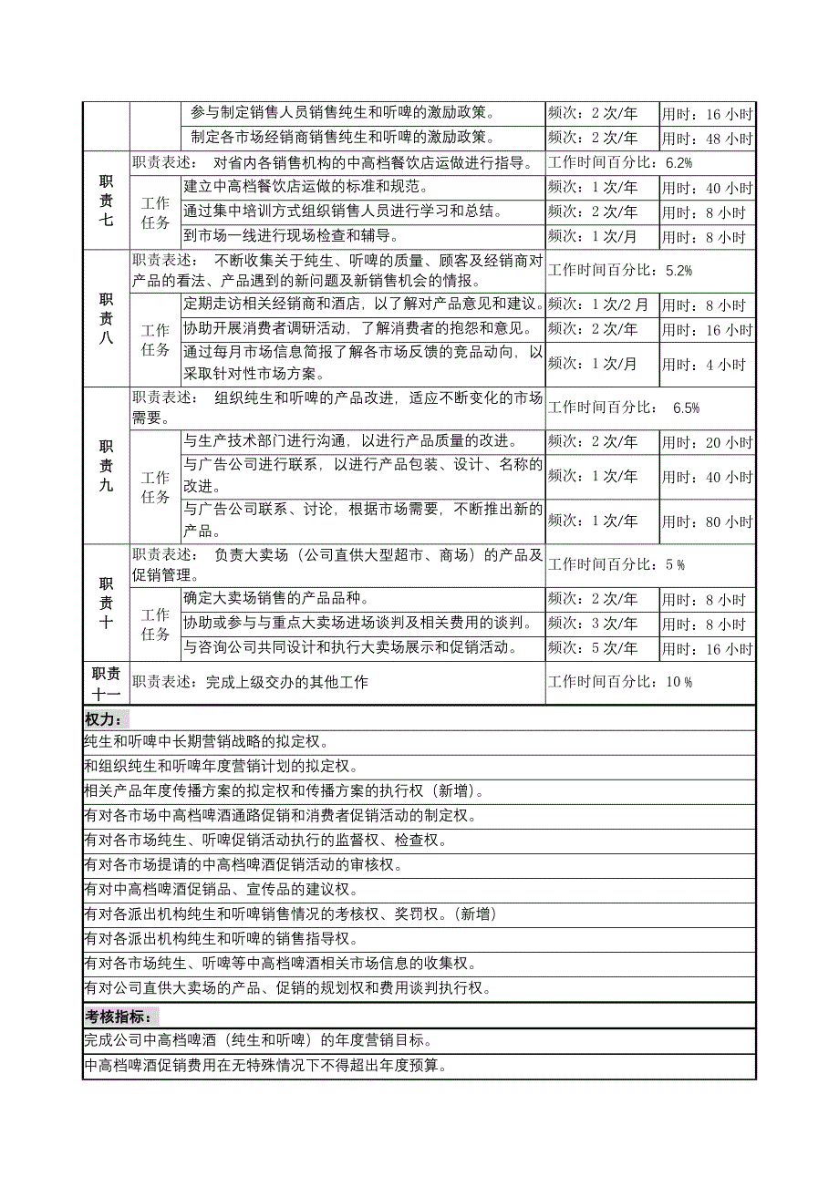 高档酒项目经理岗位说明书.doc_第2页