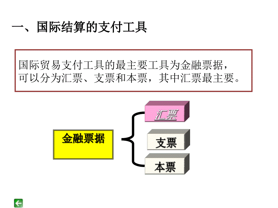 第九章国际贸易货款结算_第4页