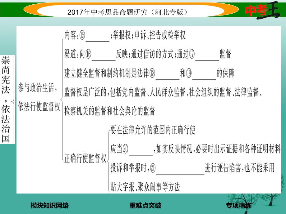 【精品】中考政治总复习 知识模块突破（四）崇尚宪法 依法治国课件（可编辑）_第4页