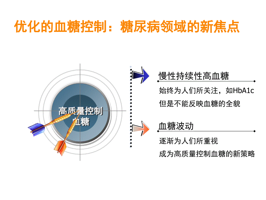 合理适时应用胰岛素促进血糖达标1_第2页