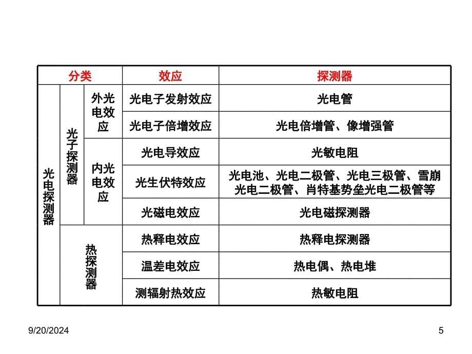 光电探测器概述PPT课件_第5页