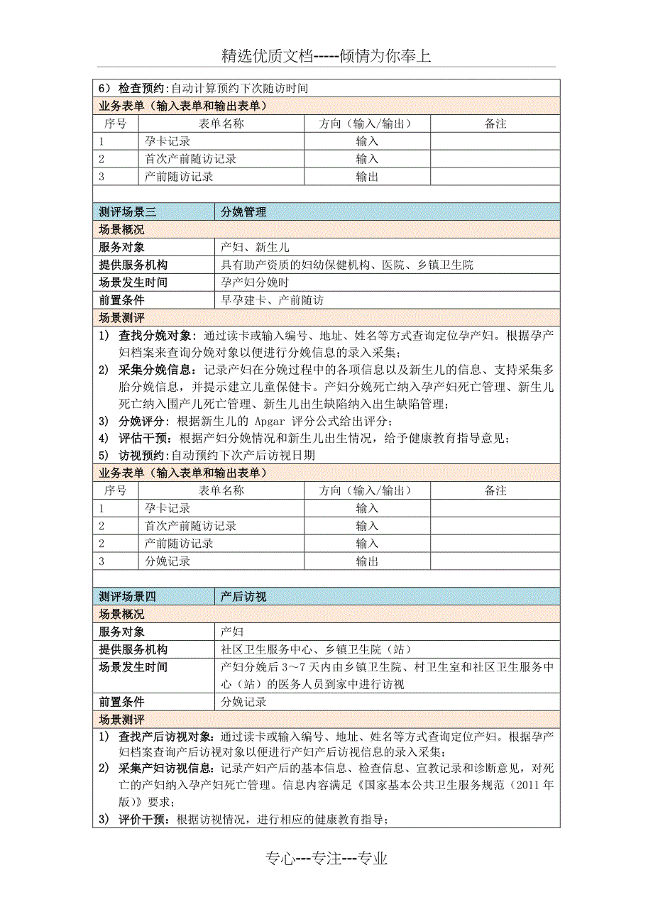 江苏省基层系统测评场景说明_第4页