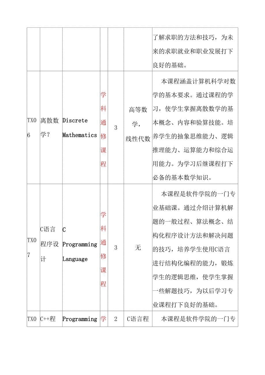 厦门大学软件学院软件工程专业课程简介(本科四年)_第5页