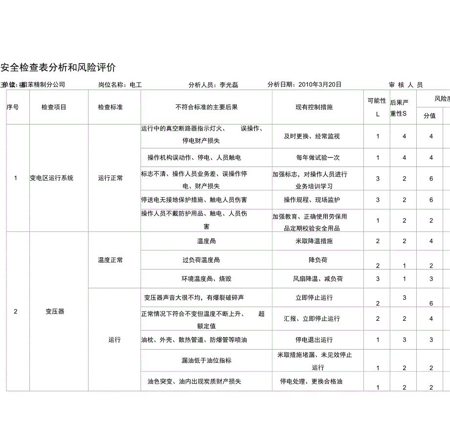 安全检查表分析和风险评价(第一版)_第1页