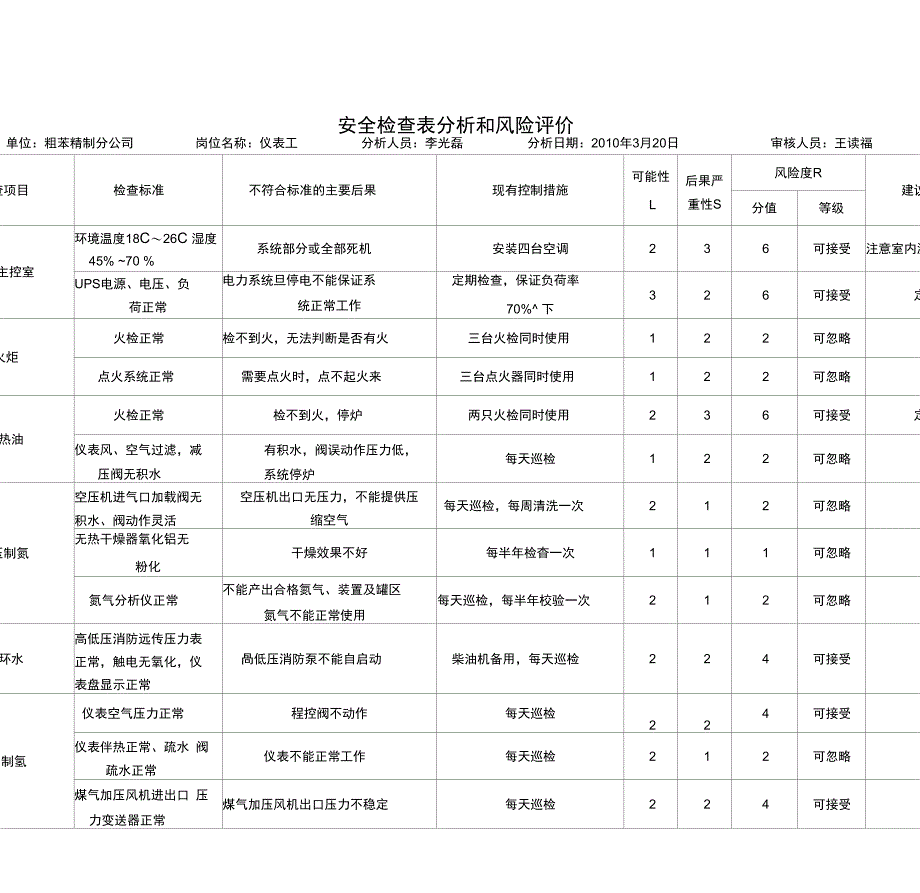 安全检查表分析和风险评价(第一版)_第5页