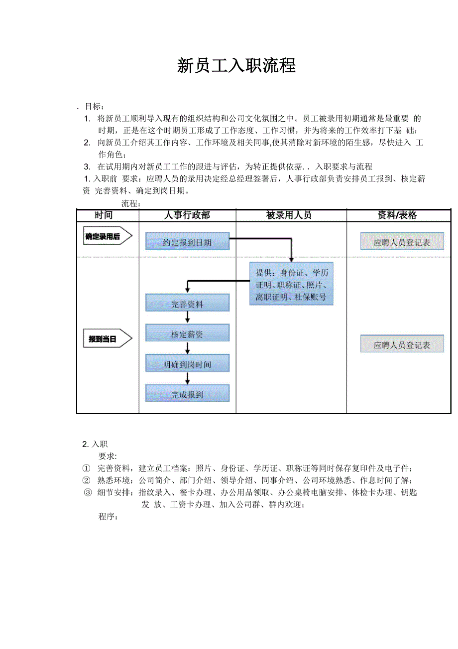 新员工入职流程管理制度_第1页