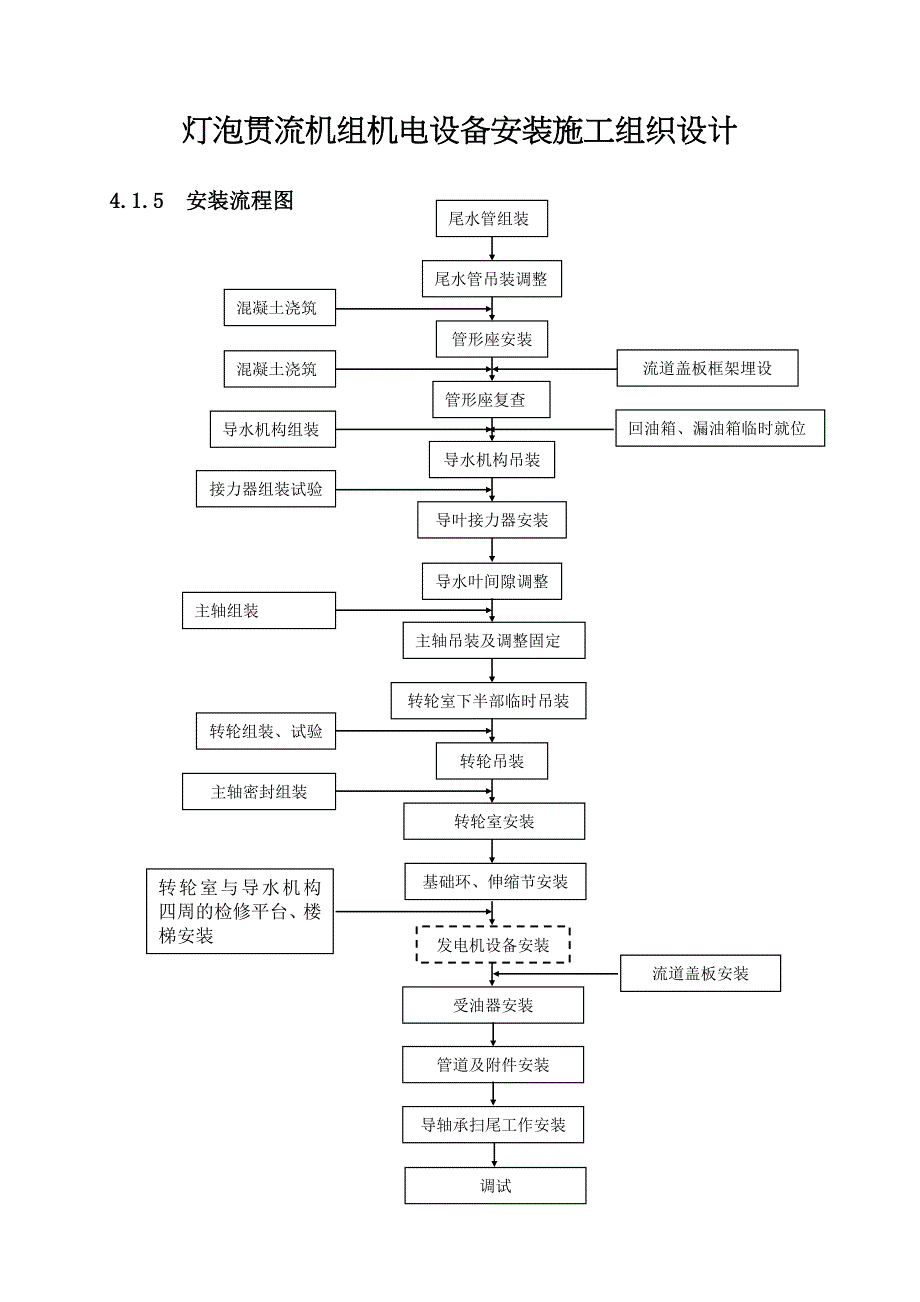 灯泡贯流机组施工组织设计_第1页