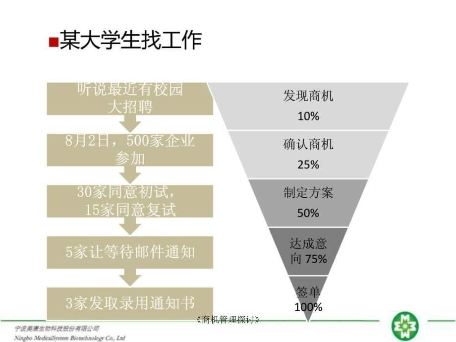 商机管理探讨课件_第5页