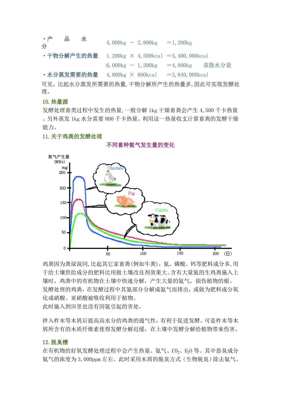 有机肥发酵方法_第5页