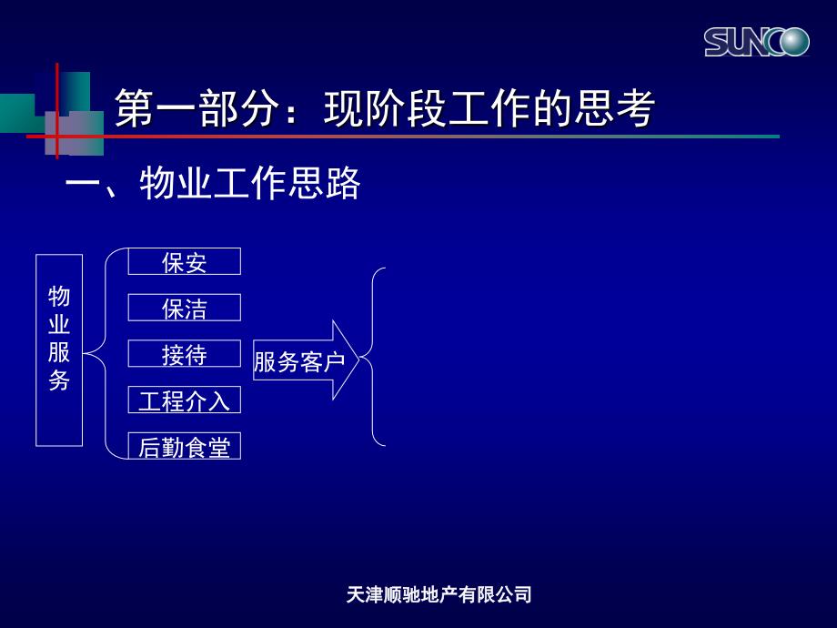 武汉顺驰物业企业发展战略措施_第3页